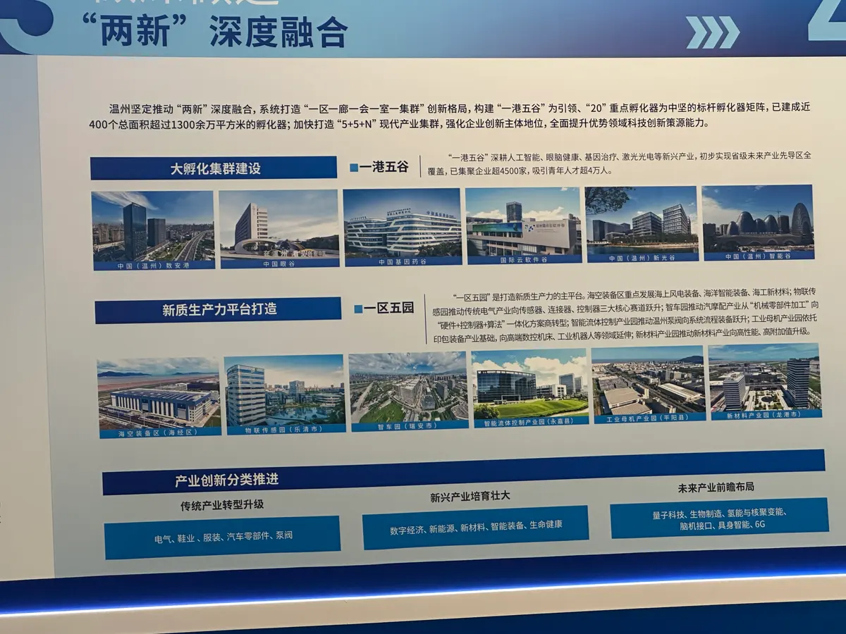Exhibition panel on Wenzhou’s industrial plan, with photographs of industrial parks and a bottom row listing traditional, emerging and future industries
